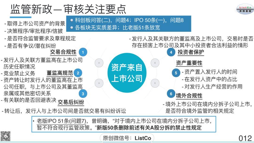 刘成伟：上市公司分拆上市