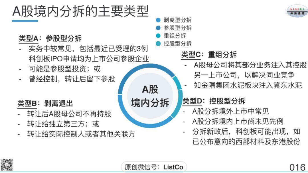 刘成伟：上市公司分拆上市