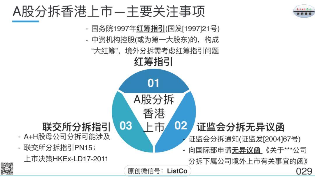 刘成伟：上市公司分拆上市