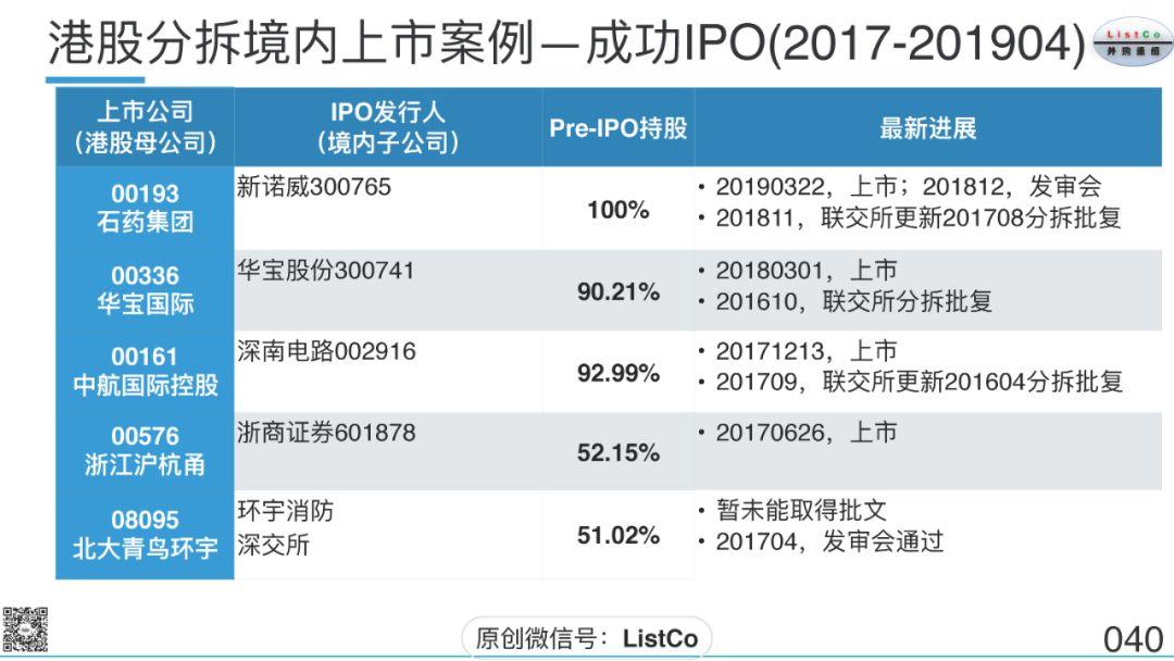 刘成伟：上市公司分拆上市