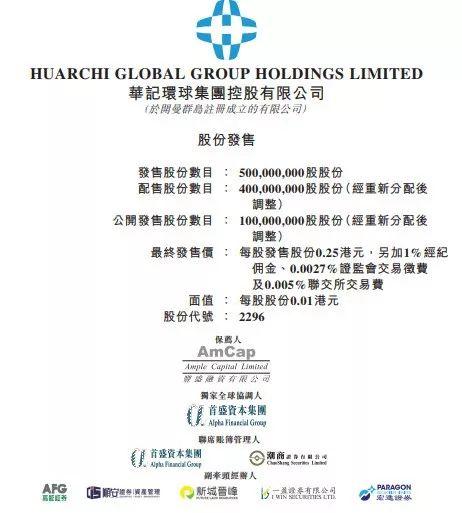 華記環球集團 (02296.HK)，11月21日在香港成功掛牌上市，募資 1.5 億港元