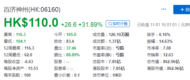 百济神州(06160.HK)，引进安进(Amgen) 27亿美元的战略投资