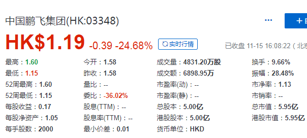 中国鹏飞集团 (03348.HK)，11月15日在香港成功挂牌上市，募资 1.975 亿港元