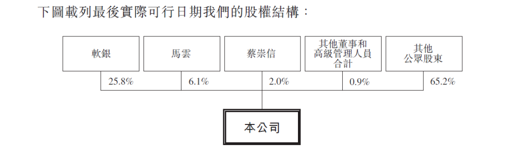 阿里巴巴，通过港交所聆讯 (附香港/美国中英文招股书)