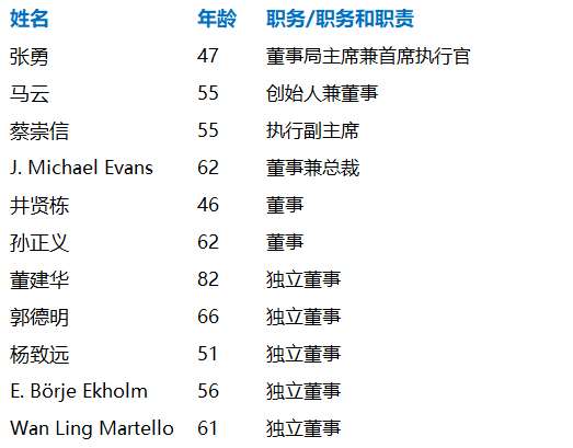 阿里巴巴，通过港交所聆讯 (附香港/美国中英文招股书)