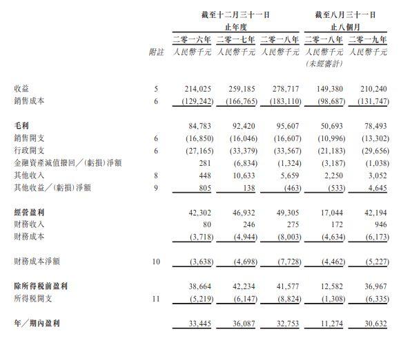 奇士达，从新三板摘牌、来自汕头、中国排名第九的玩具制造商，递交招股书、拟香港主板上市