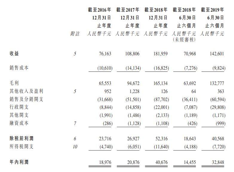 康蒂尼葯業，分拆自日本的 GNI Group，再次遞交招股書、擬香港上市