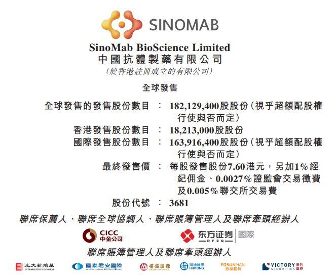 中國抗體-B (03681.HK)，11月12日在香港成功掛牌上市，募資 13.84 億港元
