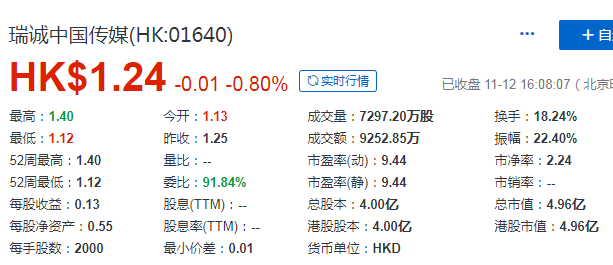 瑞誠中國傳媒 (01640.HK)，11月12日在香港成功掛牌上市，募資 1.25 億港元