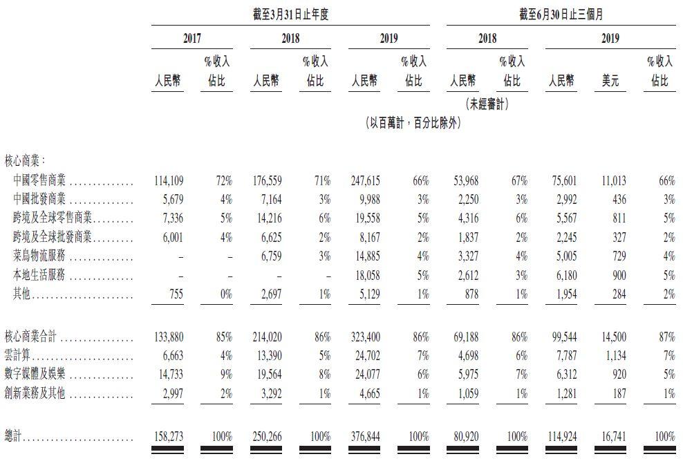 阿里巴巴，通过港交所聆讯 (附香港/美国中英文招股书)