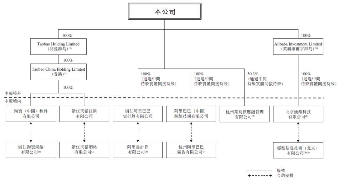 阿里巴巴，通过港交所聆讯 (附香港/美国中英文招股书)