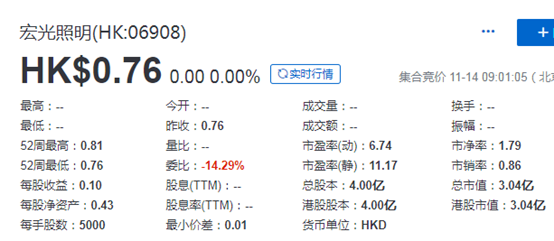 宏光照明 (06908.HK)，11月13日在香港成功转主板挂牌