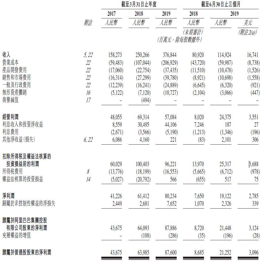 阿里巴巴，通过港交所聆讯 (附香港/美国中英文招股书)