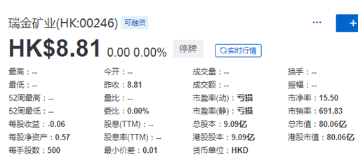 瑞金礦業 (00246.HK)，可能將於11月25日除牌