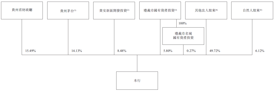 贵州银行，再次递交招股书，拟香港主板上市