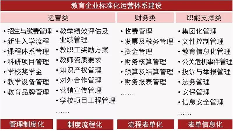香港上市內控：中國教育企業香港IPO內控體系的搭建