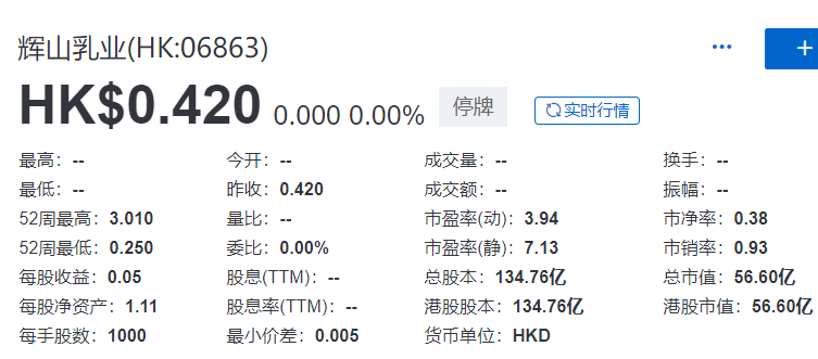 輝山乳業(06863.HK)，12月23日取消上市地位