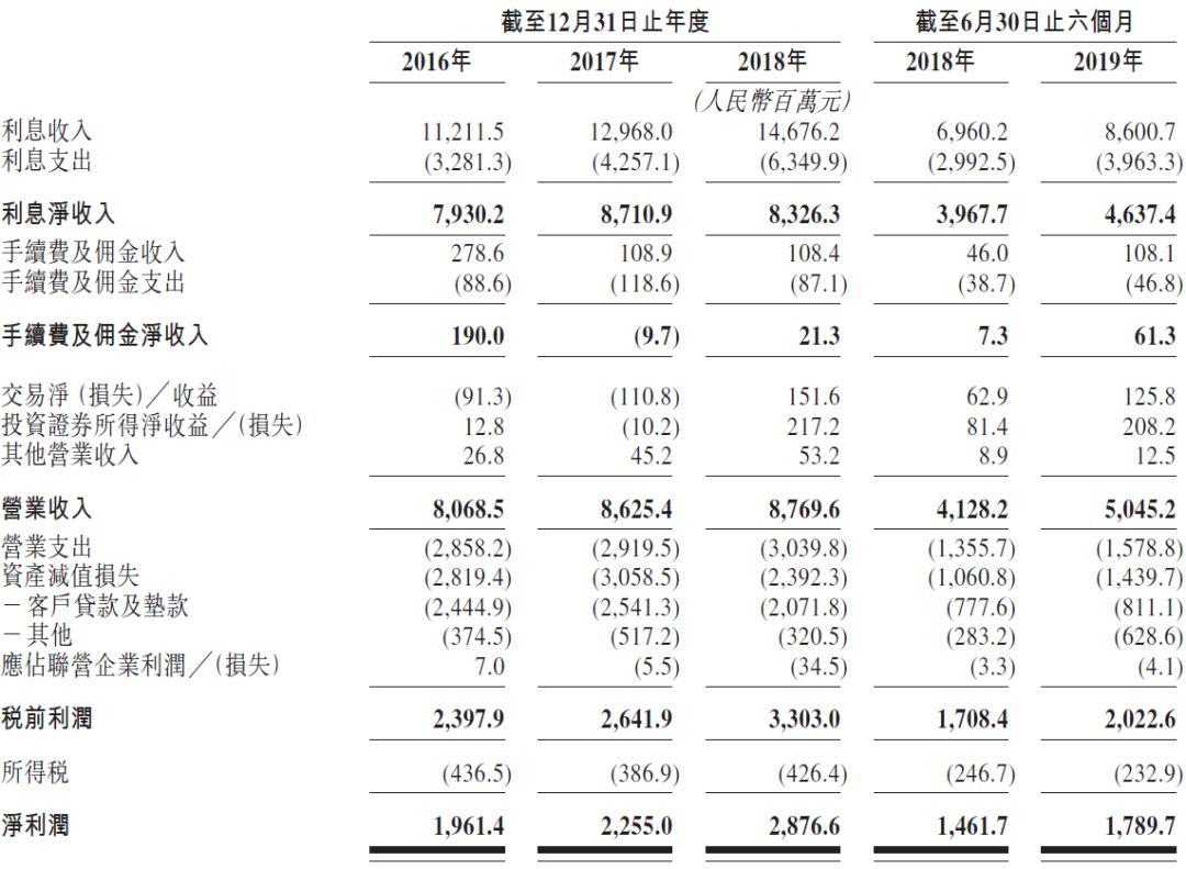 贵州银行，再次递交招股书，拟香港主板上市