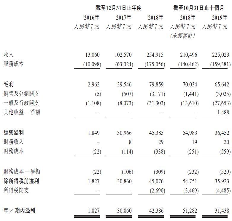 輝煌明天科技，來自深圳的移動廣告服務商，再次遞交招股書、擬香港主板上市