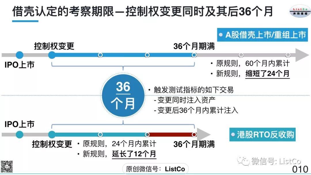 劉成偉：港股借殼上市新規