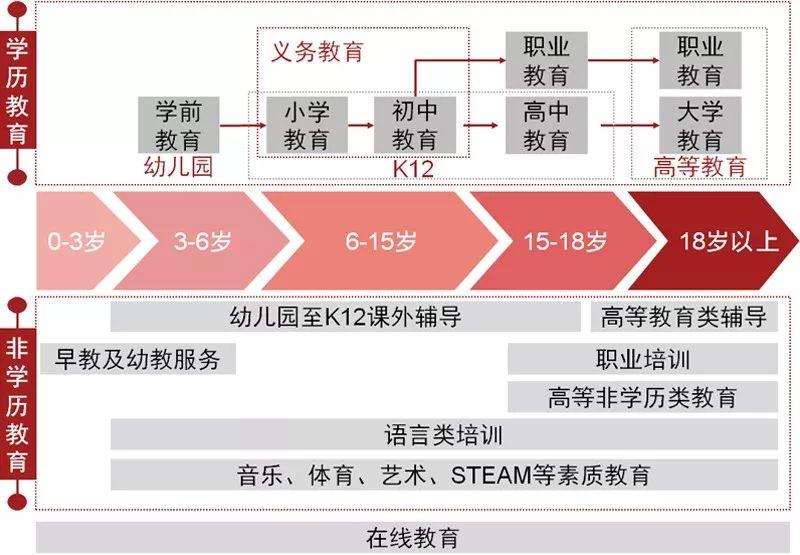 香港上市內控：中國教育企業香港IPO內控體系的搭建