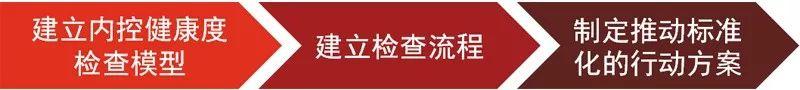 香港上市内控：中国教育企业香港IPO内控体系的搭建