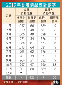 安邁：當企業出現財務問題時，清盤、還是重組，取決於現金流