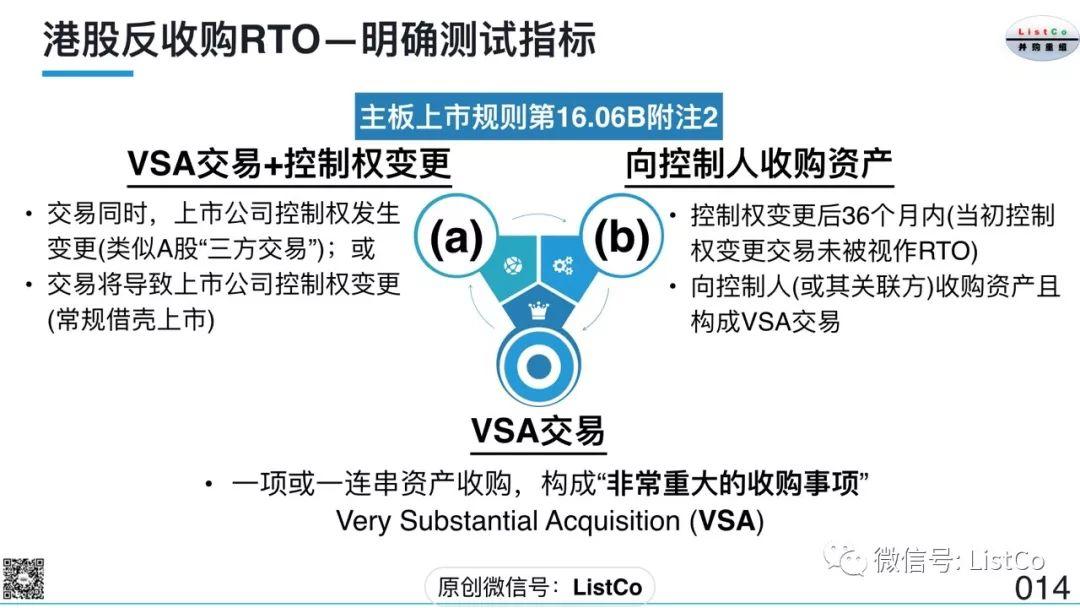 劉成偉：港股借殼上市新規