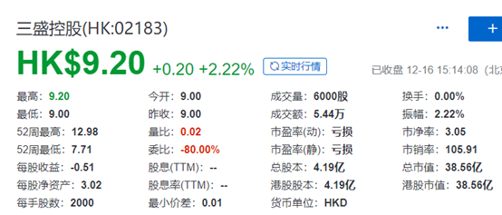 ​三盛控股(02183.HK)：完成首轮资产注入，谋求持续稳健发展