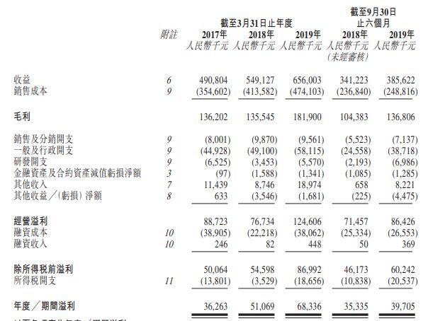 达丰设备服务，中国第二大塔式起重机服务提供商，递交招股书，拟香港主板上市