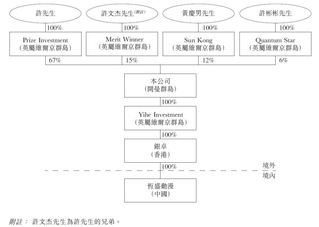 恆盛動漫，來自福建泉州晉江、中國第4大一次性塑料快餐盒公司，再次遞交招股書，擬香港創業板上市