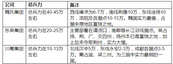 从两篇《出师表》看企业战略与IPO上市