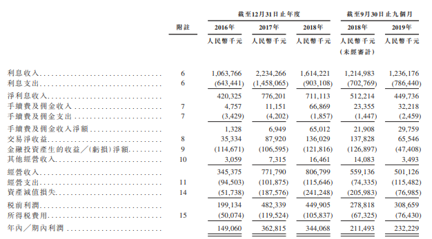 新疆汇和银行，来自伊犁、2020年第一家在香港递表的城市商业银行，拟香港主板上市