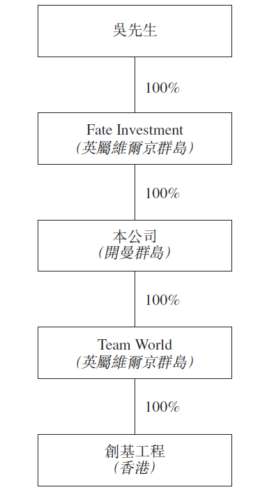 德合集团，香港排名第三的装修承建商，递交招股书，拟香港主板上市