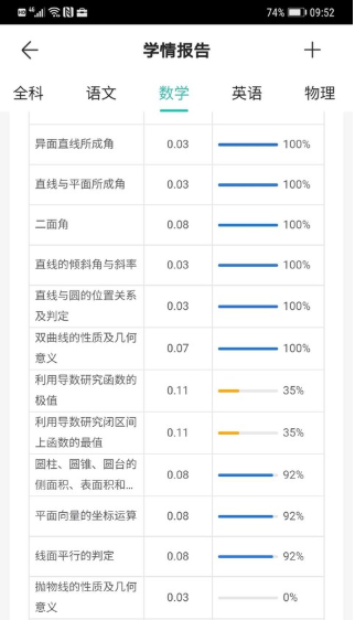 给孩子压岁钱，不如送TA一生受益的学习红包