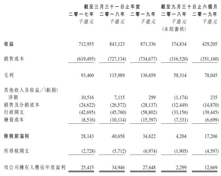 环联连讯，再次递交招股书，拟香港主板上市