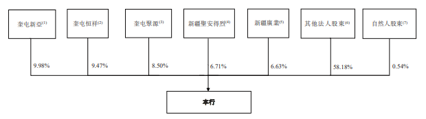 新疆汇和银行，来自伊犁、2020年第一家在香港递表的城市商业银行，拟香港主板上市