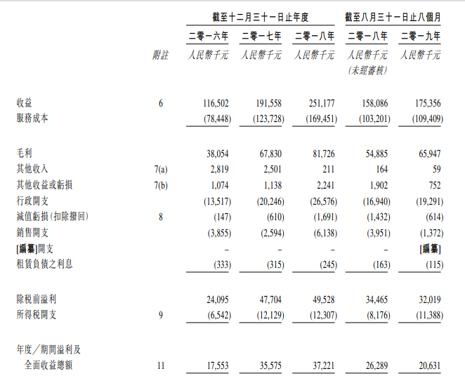 鸿坤物业，新三板摘牌、2019中国物业服务百强排名第48，再次递交招股书，拟香港主板上市