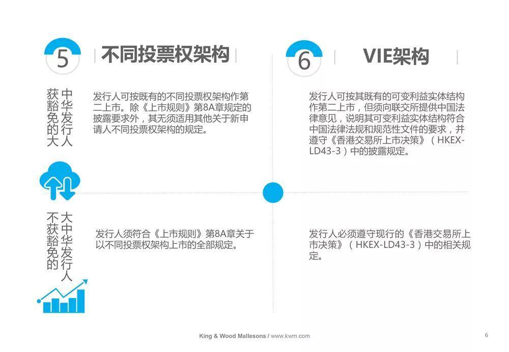 香港第二上市，海外上市公司的新選擇