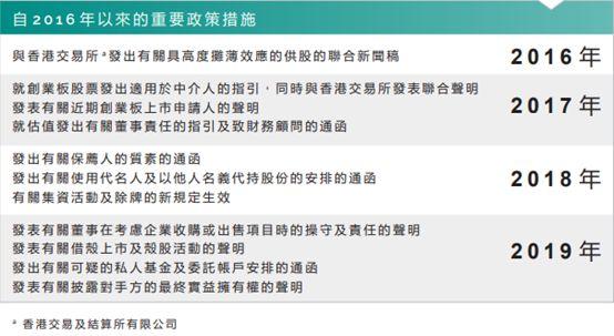 香港证监会：「前置式方针」及早介入，对失当行为的责任追究毫不犹疑