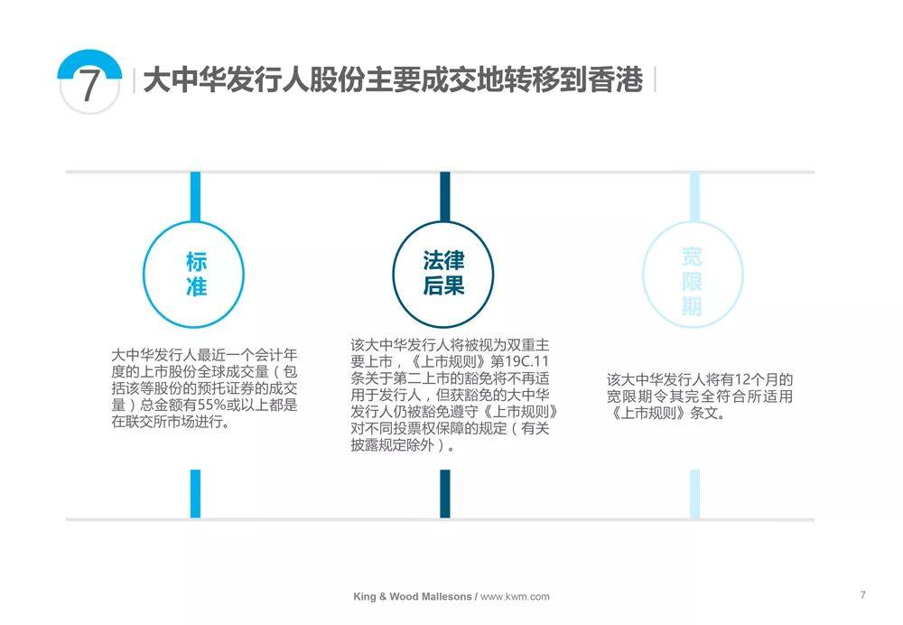 香港第二上市，海外上市公司的新選擇