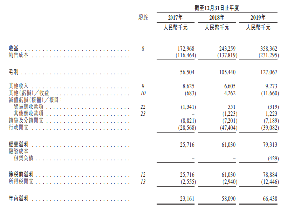 森途教育，第三次递交招股书，拟香港主板 IPO上市