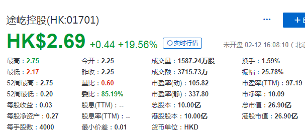 香港证监会：股权高度集中，2020年第一起，来自浙江杭州的途屹控股，19名股东持股92.37%