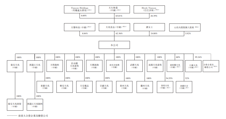 四川天兆猪业，中国排名前五的种猪养殖公司，递交招股书，拟香港主板 IPO上市