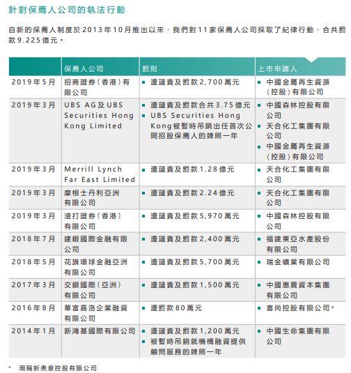 香港证监会：「前置式方针」及早介入，对失当行为的责任追究毫不犹疑