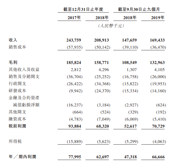 福祿網絡，來自湖北武漢、中國最大的第三方虛擬商品及服務提供商，遞交招股書、擬香港主板 IPO上市