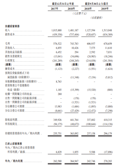 绿城管理，来自浙江杭州、中国房地产市场最大的代建公司，递交招股书、拟香港主板 IPO上市