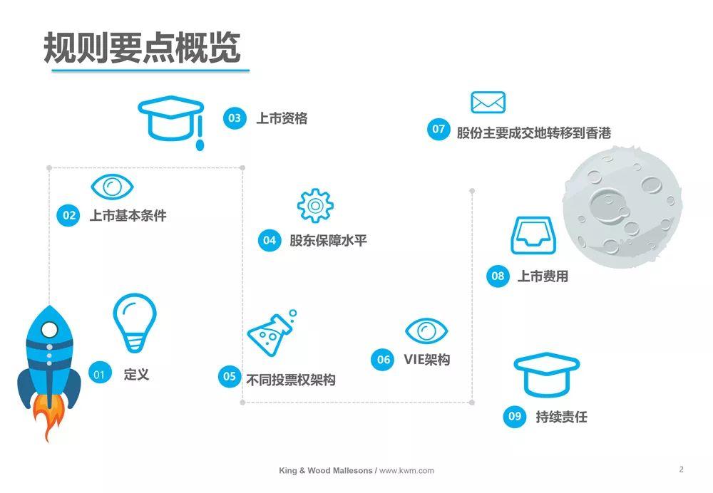 香港第二上市，海外上市公司的新選擇