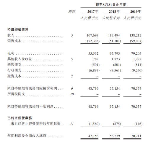 立德教育，黑龙江排名第8的民办高校，递交招股书、拟香港主板 IPO上市