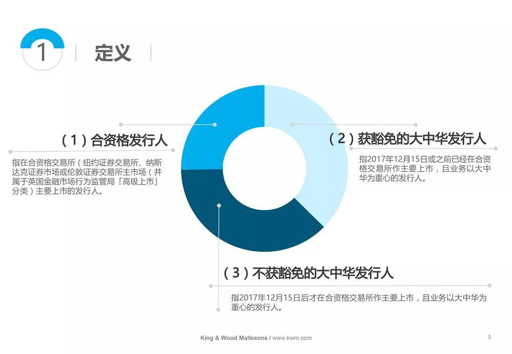 香港第二上市，海外上市公司的新選擇